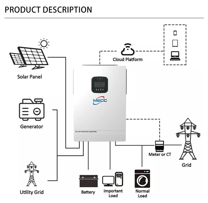 12kw Solar Hybrid Inverter