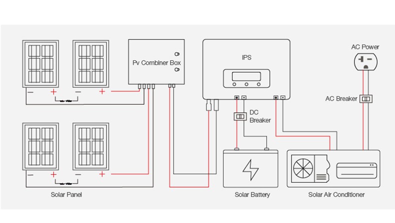 Hybrid air conditioner 15 Hybrid air conditioner 15