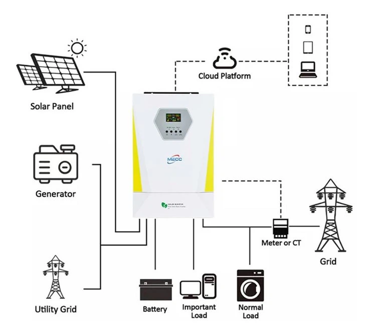 Solar Inverter Off-grid 30kw